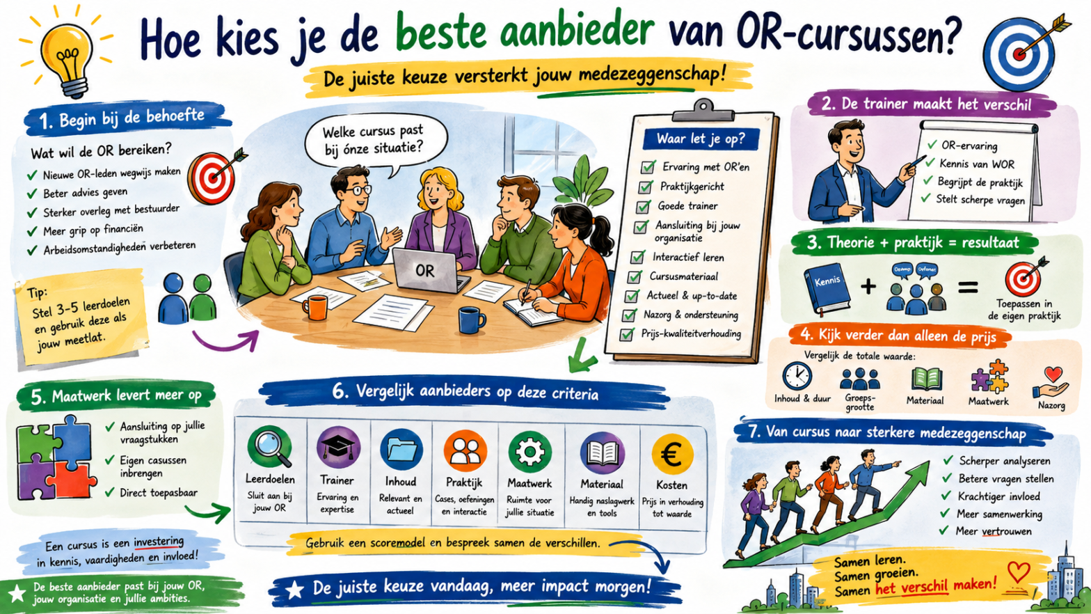 Hoe kies je de beste aanbieder van OR-cursussen? Ontdek waarop je let bij trainer, inhoud, praktijk, maatwerk, kosten en kwaliteit.